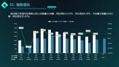 11月程力汽車商用車銷售簡況：