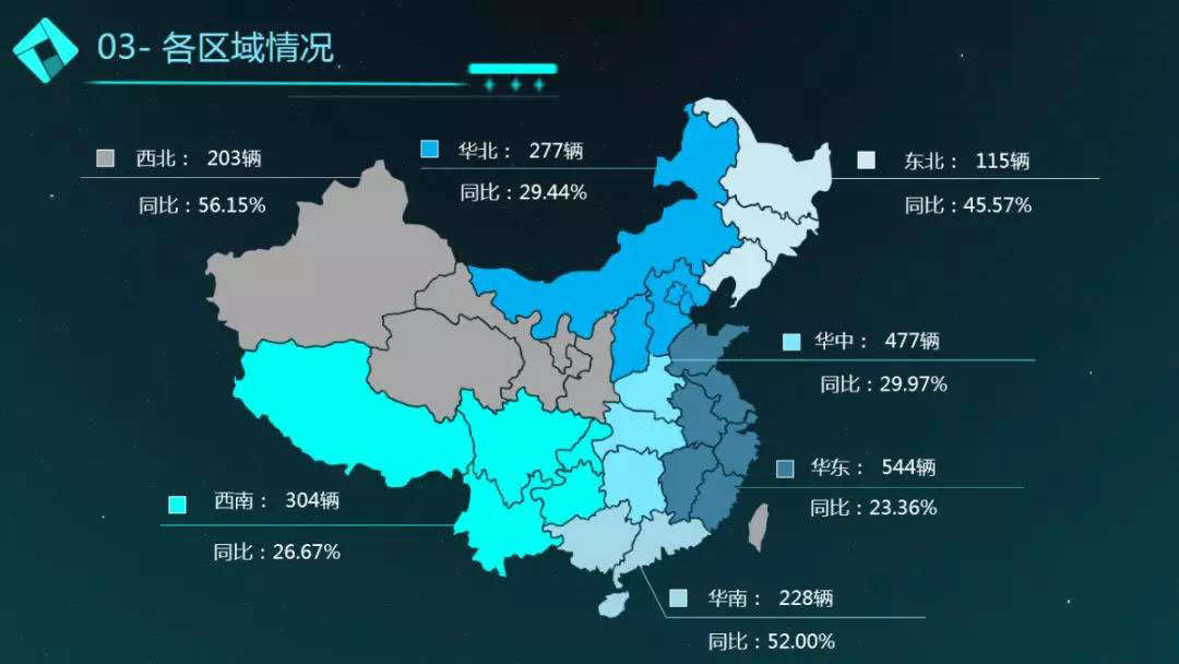 11月程力汽車商用車銷售簡況