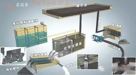 我國(guó)吸污凈化車的發(fā)展歷程